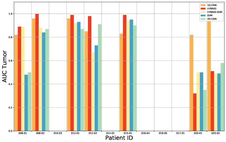 Hyperspectral Imaging For Glioblastoma Surgery Improving Tumor