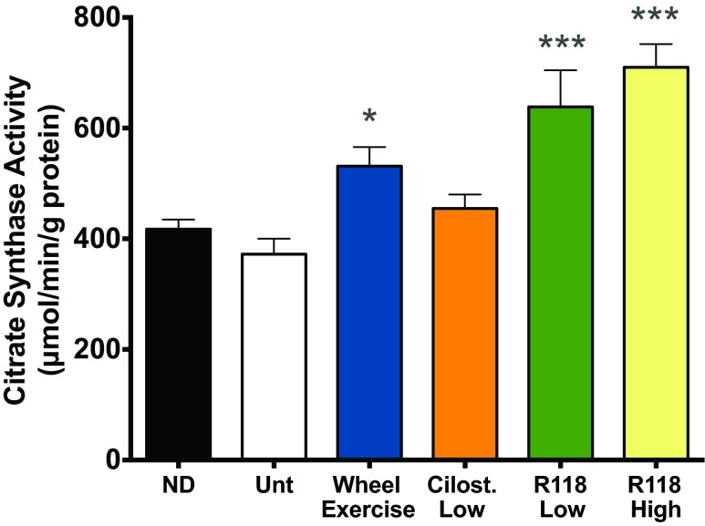 Fig. 9.