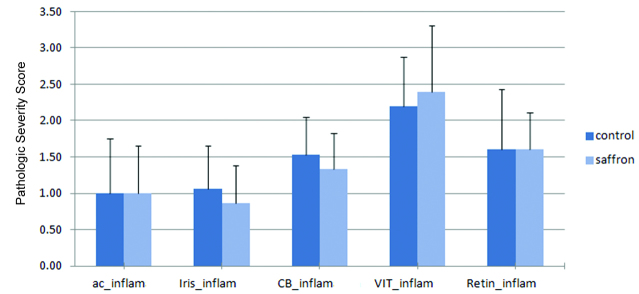 [Table/Fig-2]: