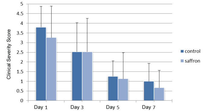 [Table/Fig-1]: