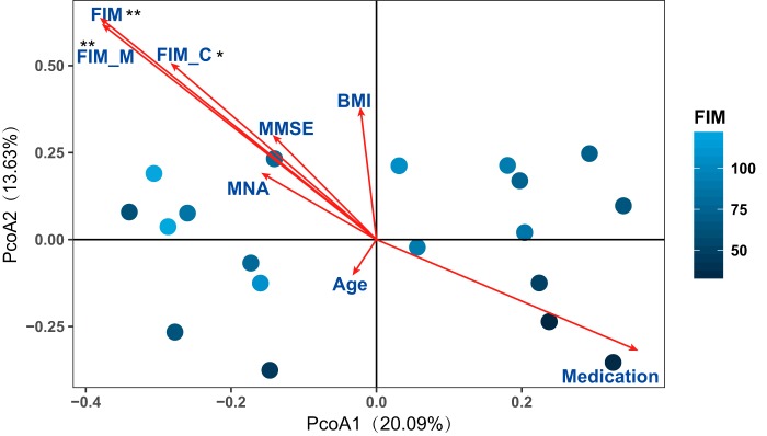 FIG 4