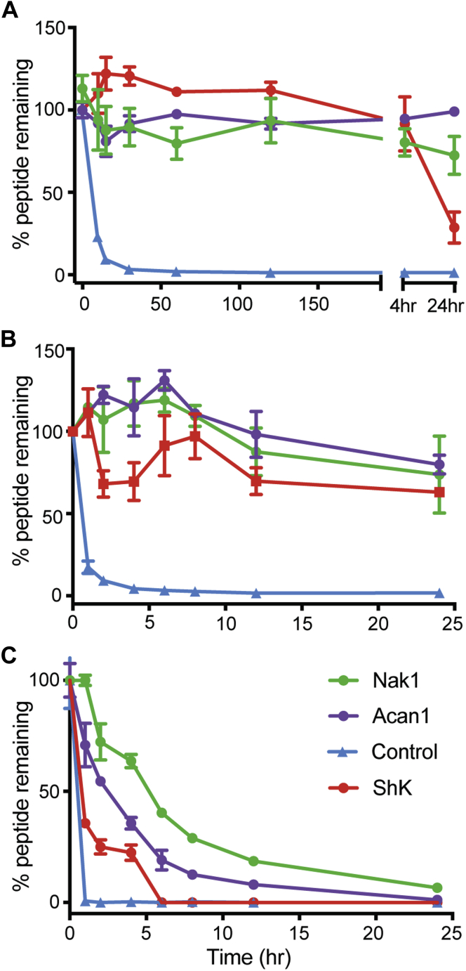 Figure 4