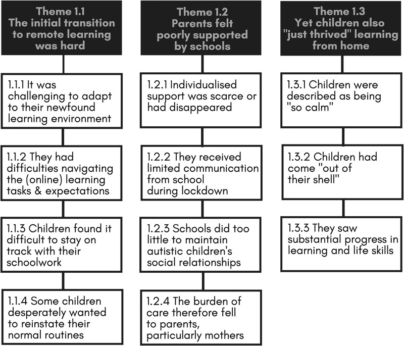 Figure 1.