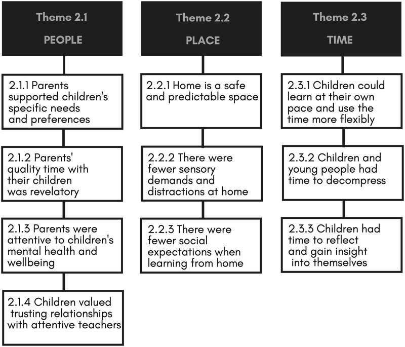 Figure 2.