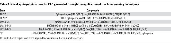 graphic file with name jci-130-131838-g078.jpg