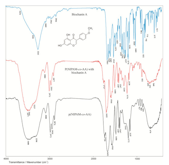 Figure 12