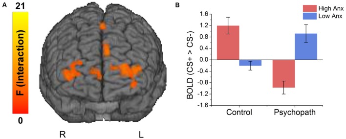 FIGURE 3