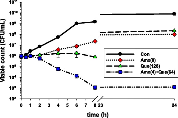 Fig. 2