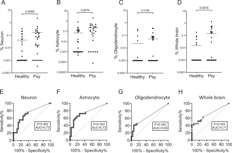 Figure 1—figure supplement 2.