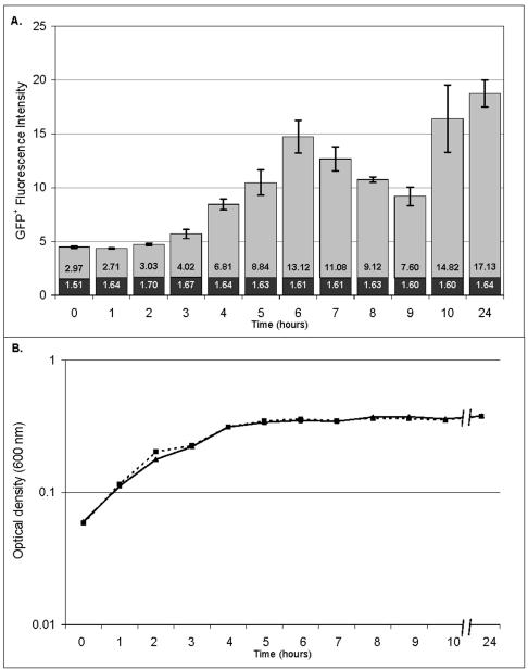 FIG. 4.