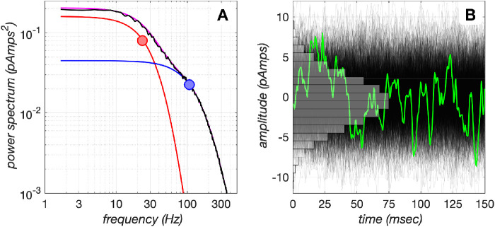 Figure 9.