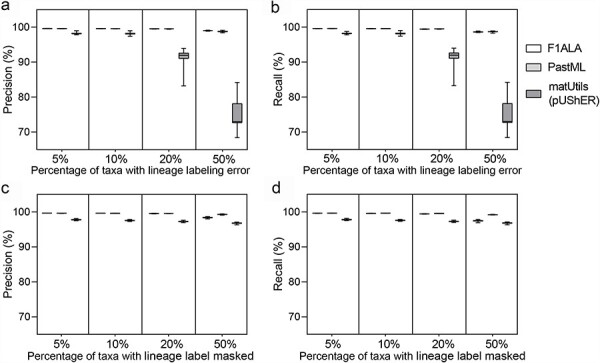 Figure 3.