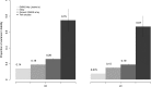 Figure 2.