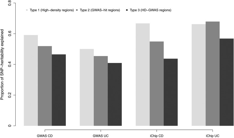 Figure 4.