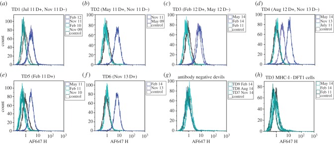 Figure 1.