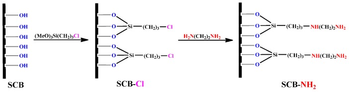 Scheme 2