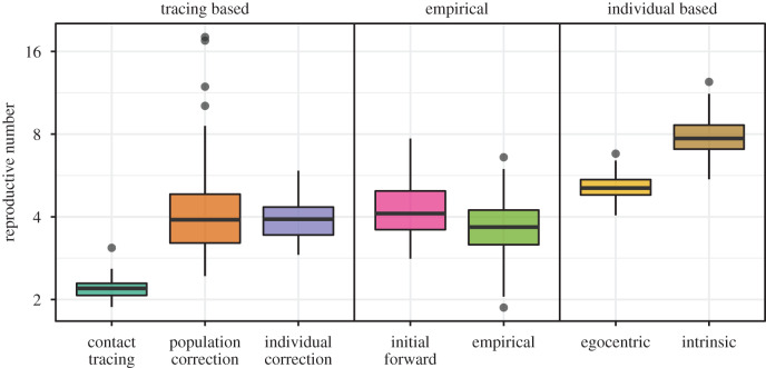 Figure 5.