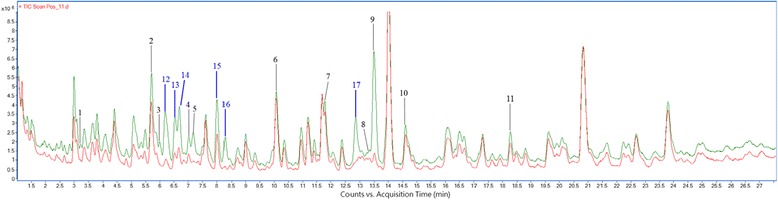 Fig. 3