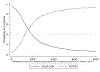 Fig 1a.