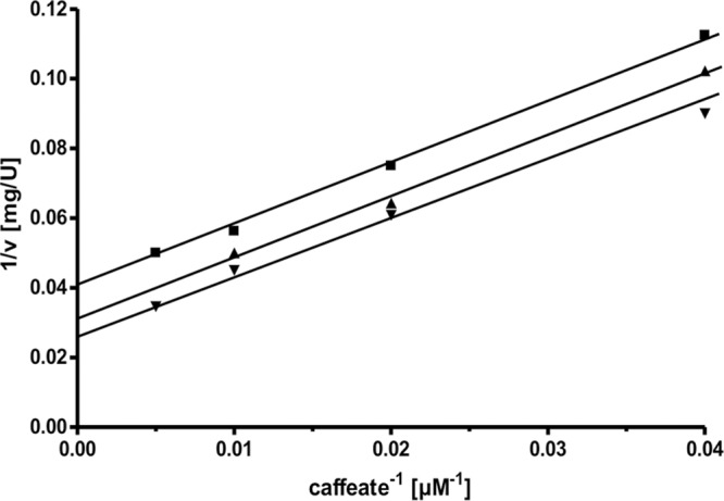 Fig 5