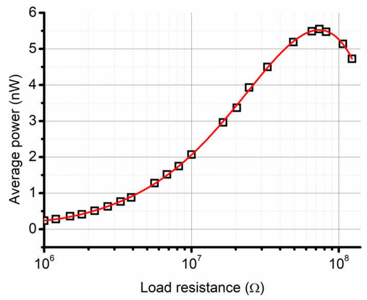 Figure 11