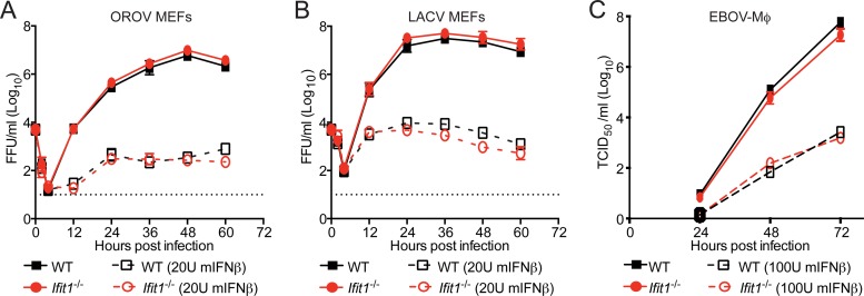 FIG 4