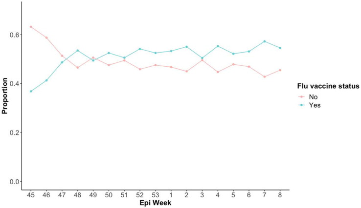 Fig. 1c