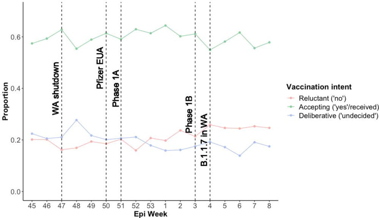 Fig. 1a