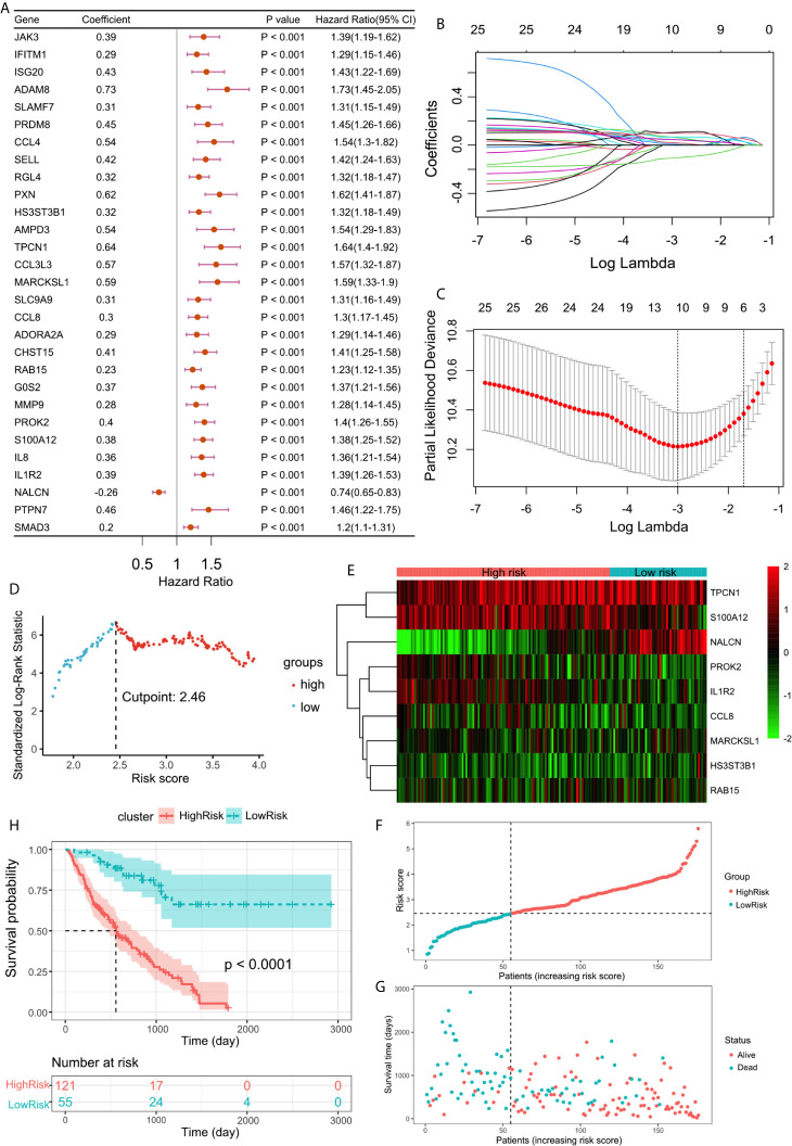 Figure 4