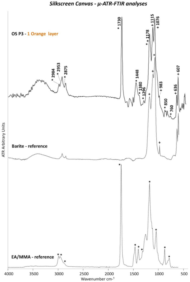 Figure 14