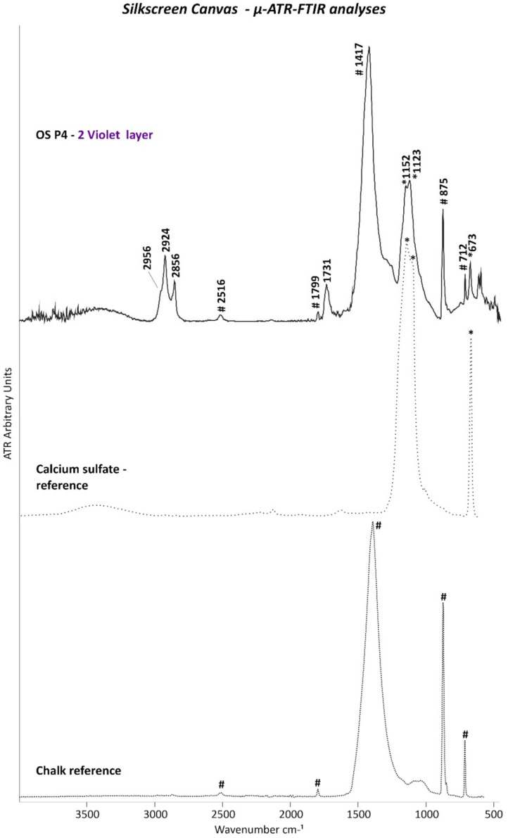 Figure 15