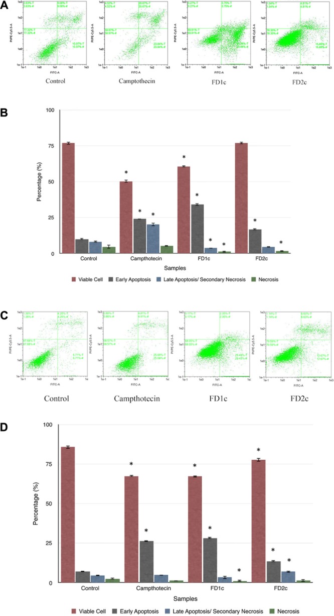 FIGURE 4