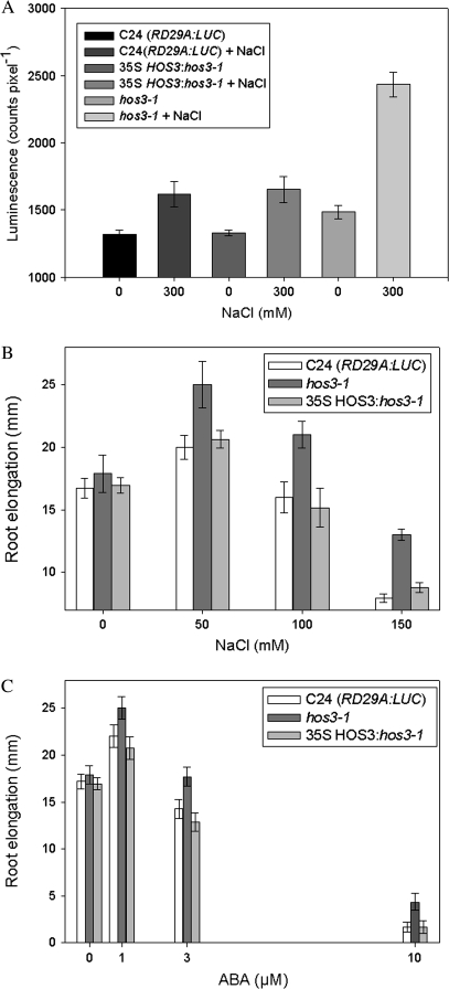 Figure 5.