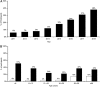 <b>FIG. 1.</b>