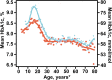 <b>FIG. 2.</b>