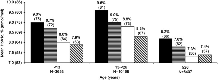 FIG. 3.