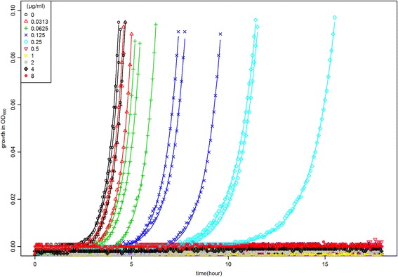 Fig. 1