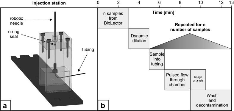 Fig. 3