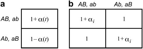 Figure 1.—