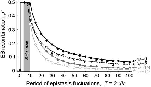 Figure 2.—