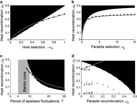 Figure 3.—