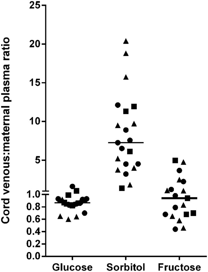 Fig 3