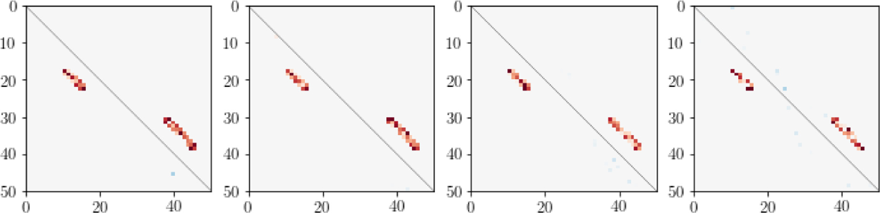 Figure 3: