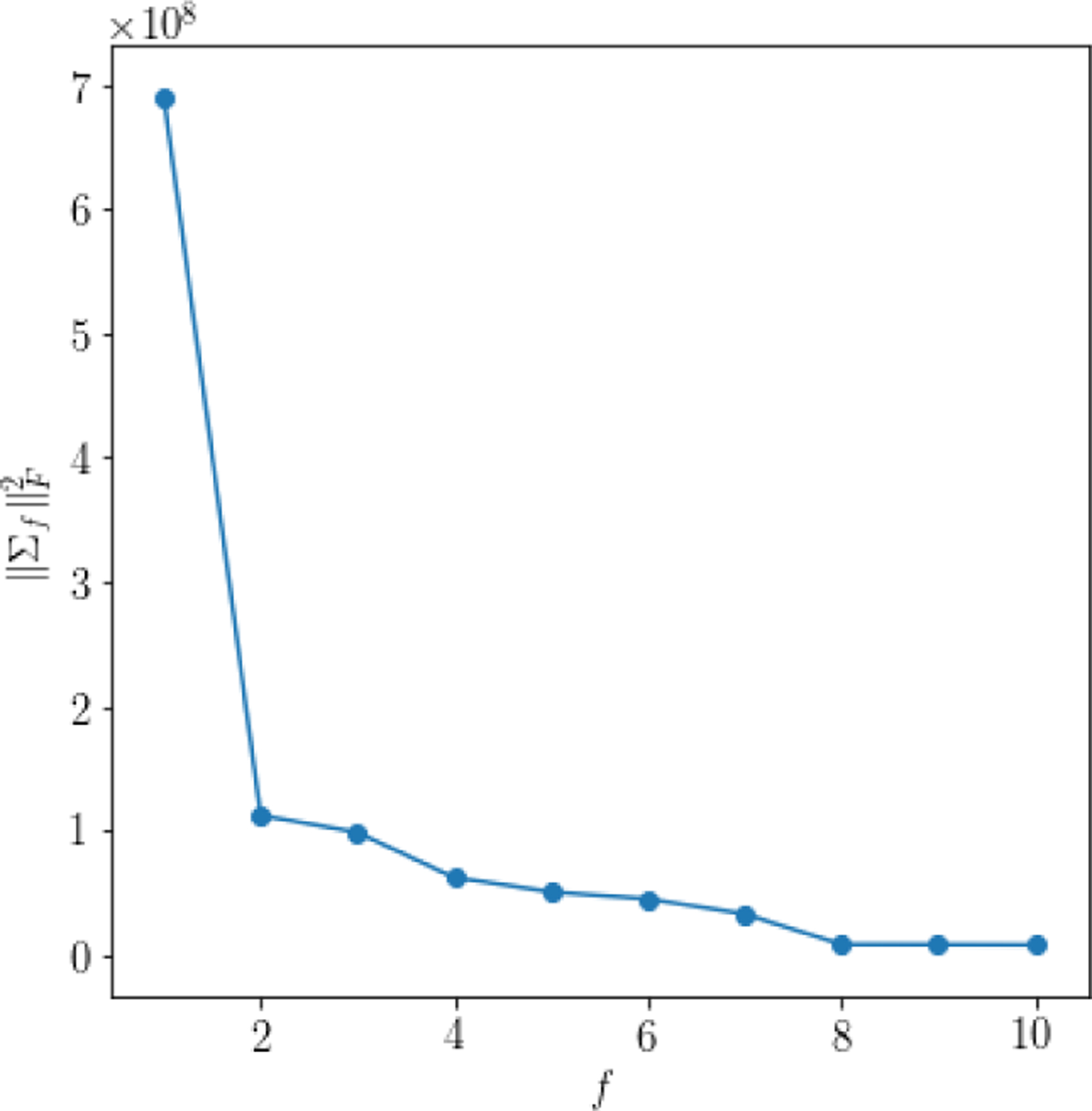 Figure C.1: