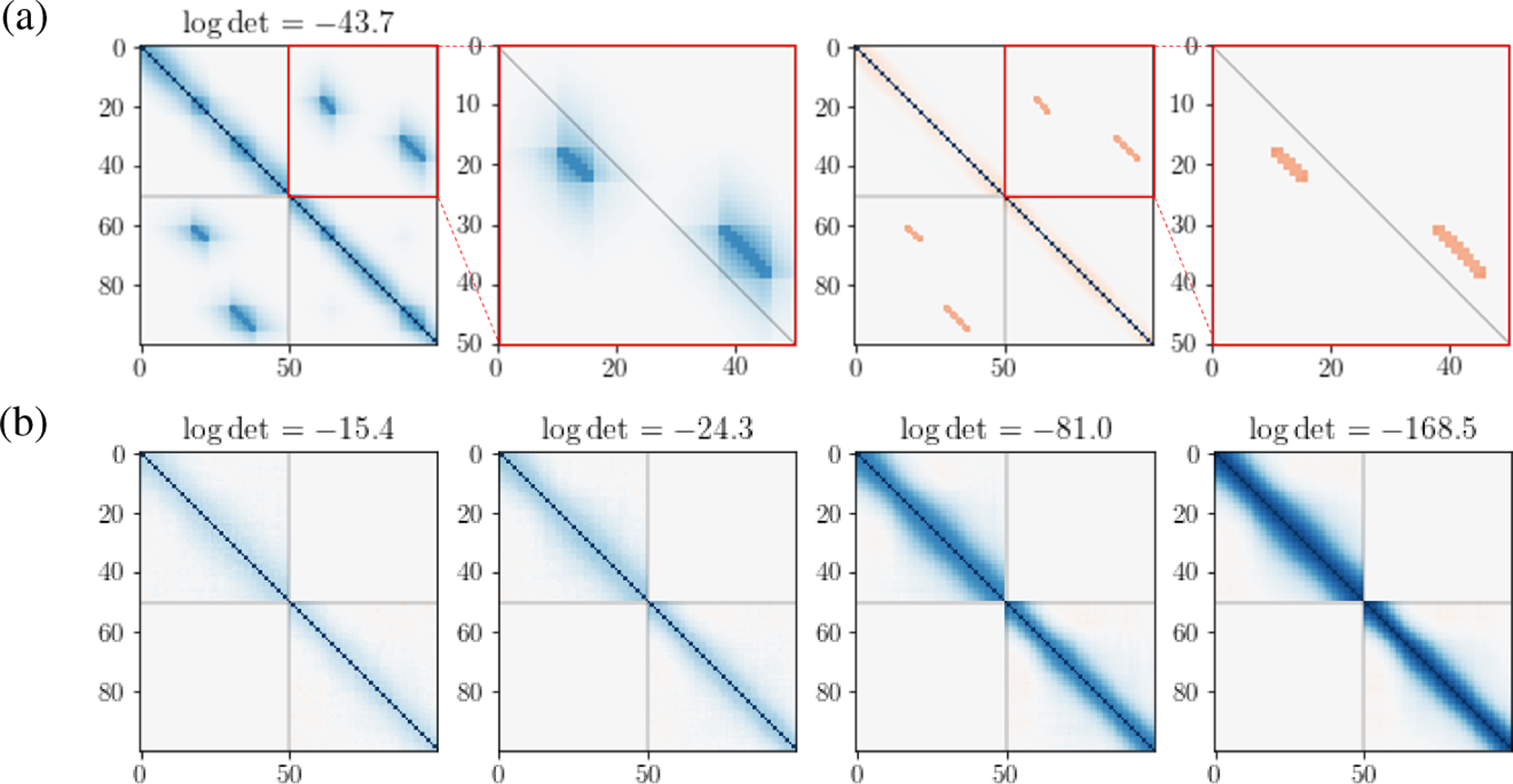 Figure 2: