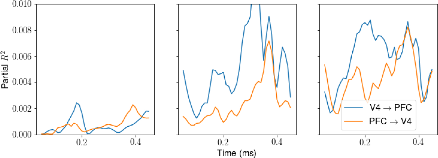 Figure C.2: