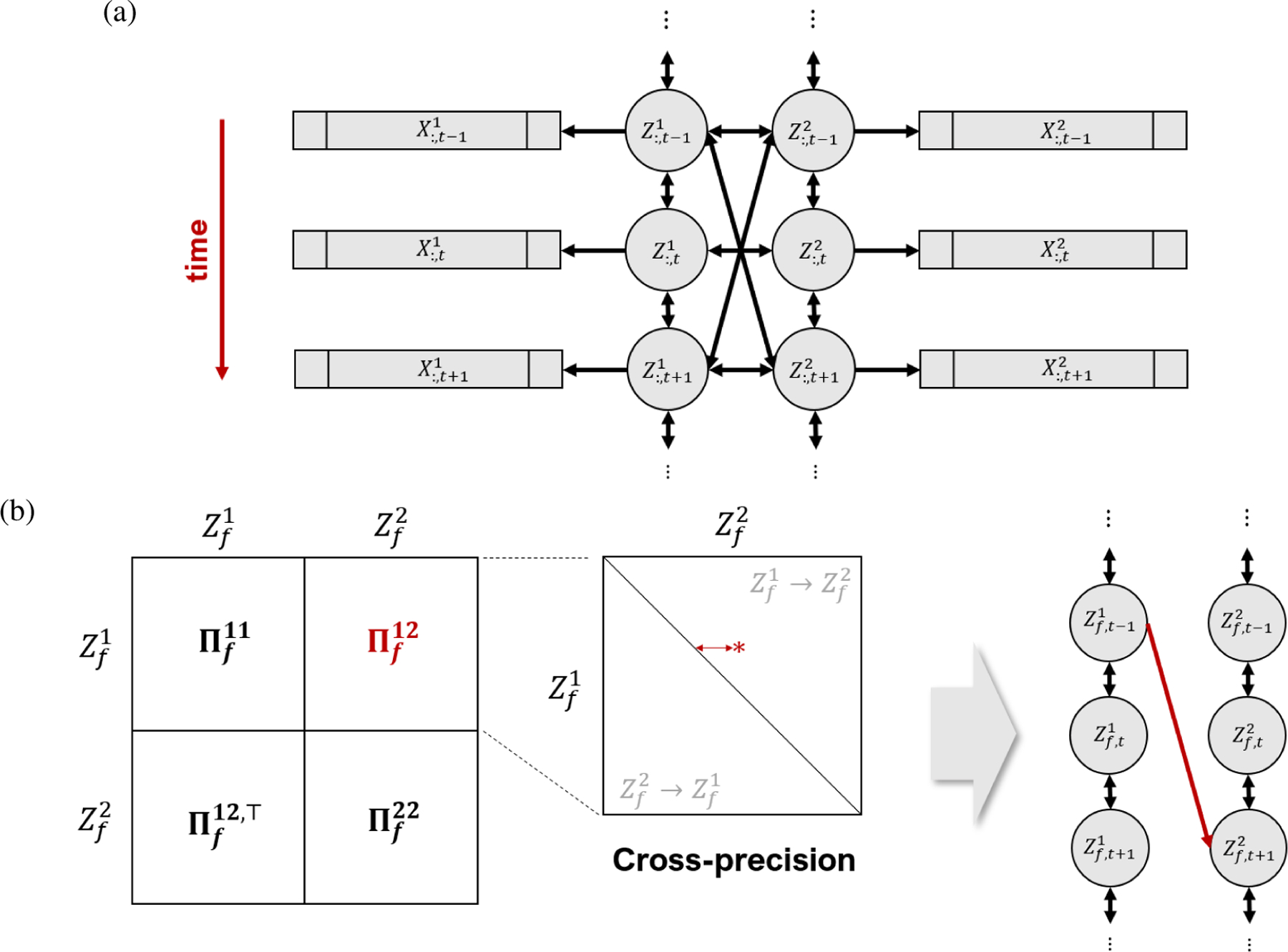 Figure 1: