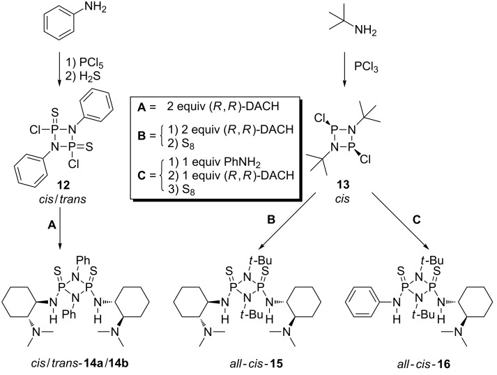 Scheme 3