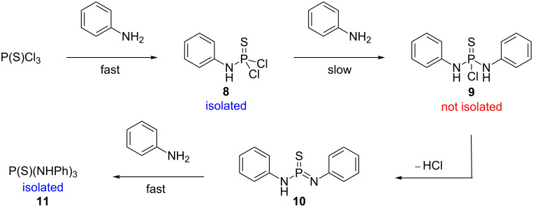 Scheme 2