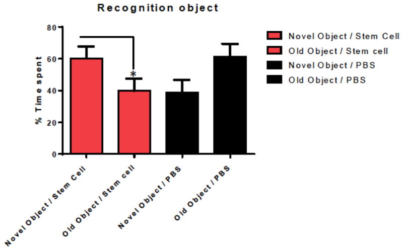 Fig. (3)